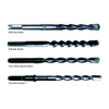 Brocas SDS